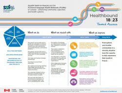 Have a glance at Healthbound 18-23